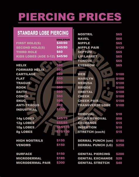All Piercer & Prime Pricelist [August 2024 Update] .